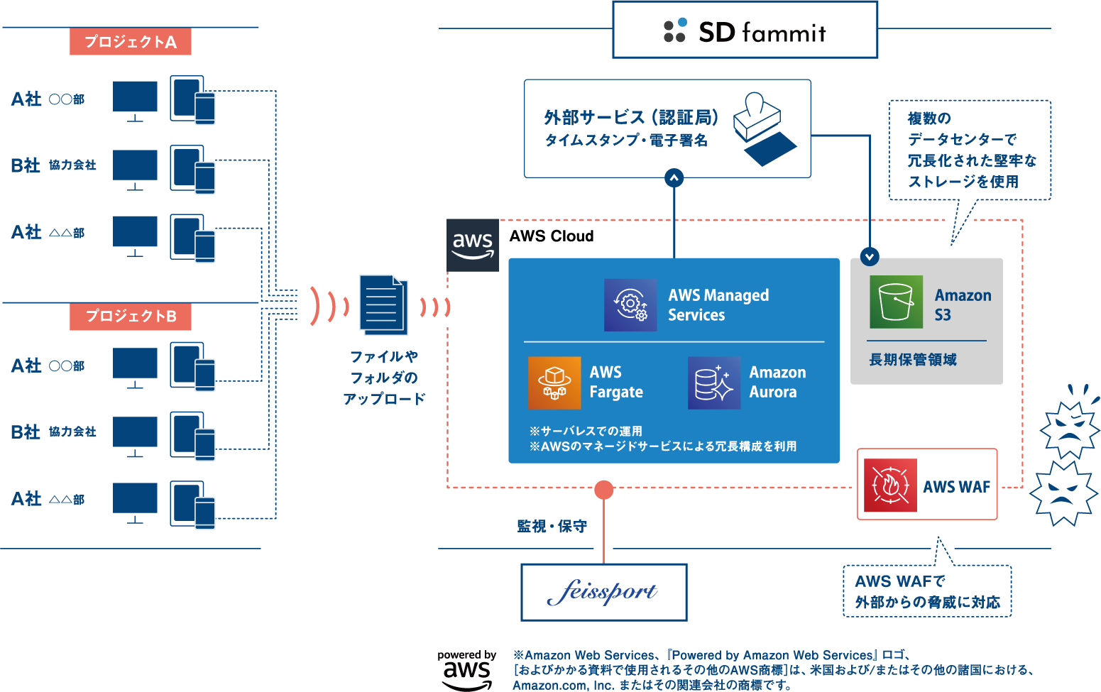 システム概念図